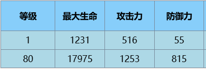 丝·魔术师角色介绍介绍AG真人平台尘白禁区苔(图7)